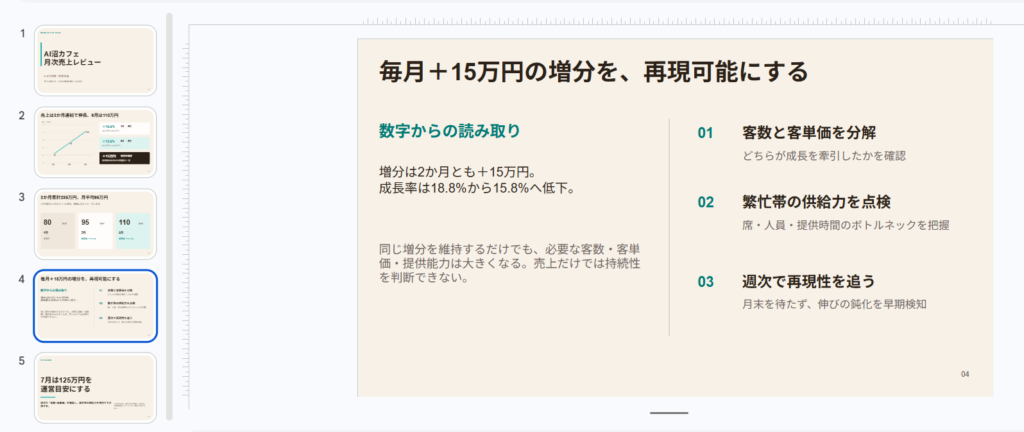 ChatGPT Workが生成した完成済みのスプレッドシート